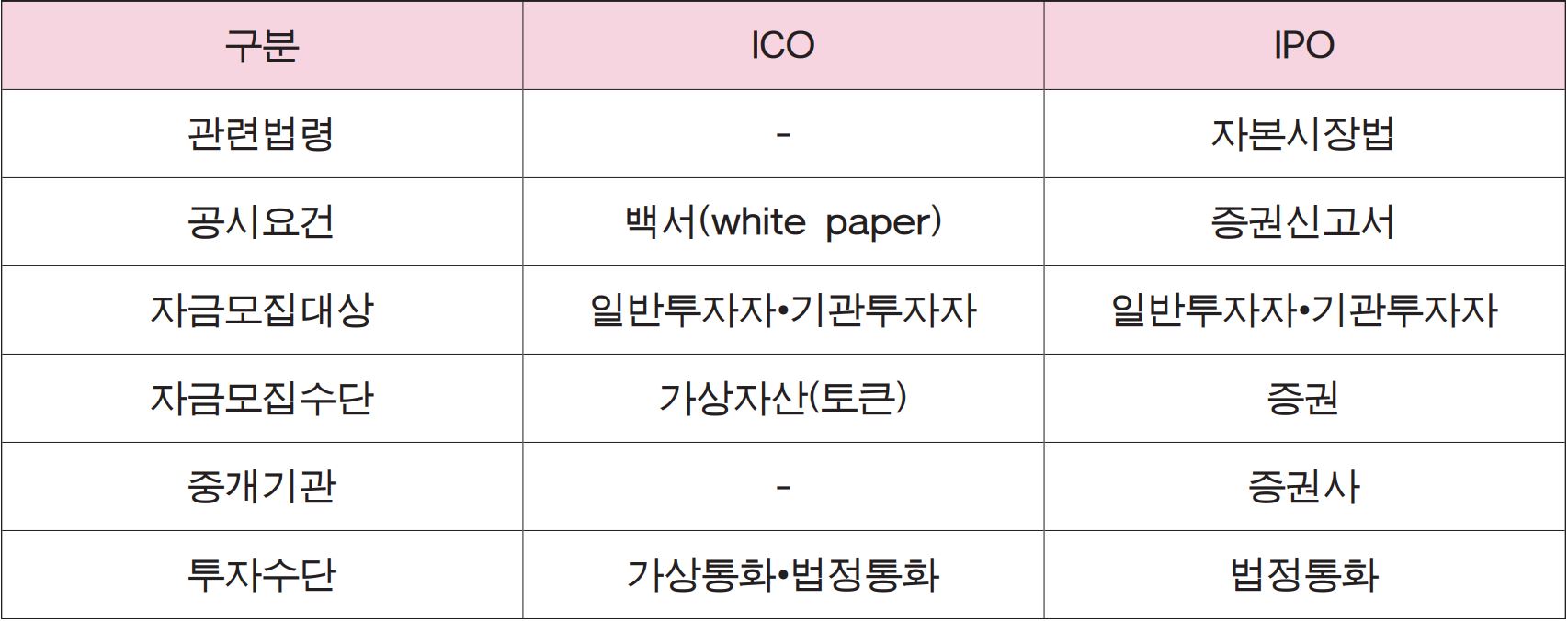 가상자산과 세금] ⑤ 기타(ICO/DAO) < 기고 < 오피니언 < 기사본문 - 세무사신문