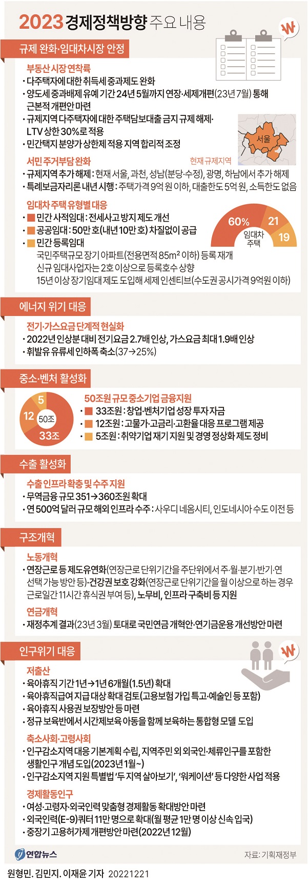 다주택 세제·대출 풀고 임대 부활…부동산시장 급락 막는다 < 조세뉴스 < 세정 < 기사본문 - 세무사신문